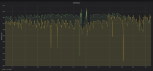 Data of new sensors