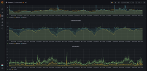 Snippet of environmental sensor data