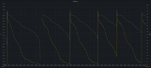 Battery voltage over a whole year