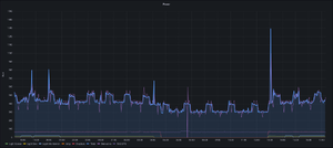 Example of my power usage