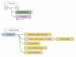 Helper function for MQTT