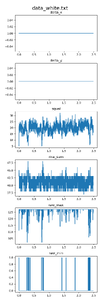 Data capture of white ball